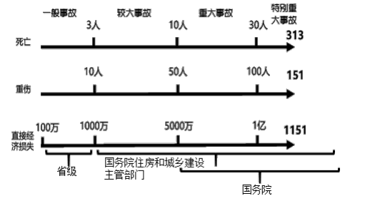 二建建设工程施工管理,模拟试卷,2025二建《建设工程施工管理》深度自测卷1