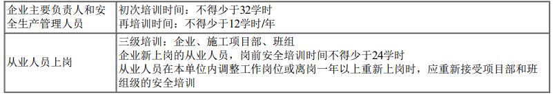 二建建设工程施工管理,模拟试卷,2025二建《建设工程施工管理》深度自测卷1