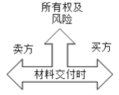 二建建设工程施工管理,模拟试卷,2025二建《建设工程施工管理》深度自测卷4