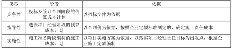 二建建设工程施工管理,模拟试卷,2025二建《建设工程施工管理》自测练习卷6