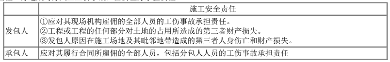 二建建设工程施工管理,模拟试卷,2025二建《建设工程施工管理》深度自测卷4