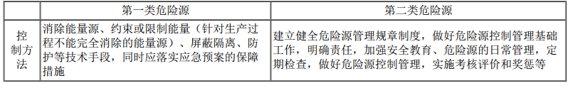 二建建设工程施工管理,模拟试卷,2025二建《建设工程施工管理》深度自测卷4