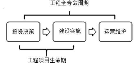 二建建设工程施工管理,模拟试卷,2025二建《建设工程施工管理》预测试卷4