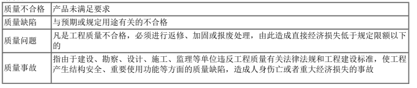 二建建设工程施工管理,模拟试卷,2025二建《建设工程施工管理》预测试卷4