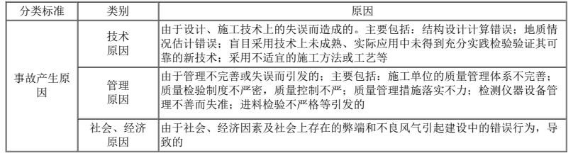 二建建设工程施工管理,模拟试卷,2025二建《建设工程施工管理》预测试卷4
