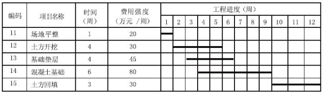 二建建设工程施工管理,模拟试卷,2025二建《建设工程施工管理》模拟试卷1