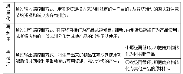 二建建设工程施工管理,模拟试卷,2025二建《建设工程施工管理》自测练习卷3
