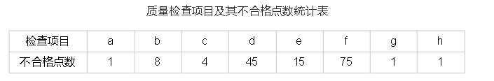 二建建设工程施工管理,模拟试卷,2025二建《建设工程施工管理》自测练习卷3