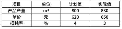 二建建设工程施工管理,模拟试卷,2025二建《建设工程施工管理》自测练习卷1