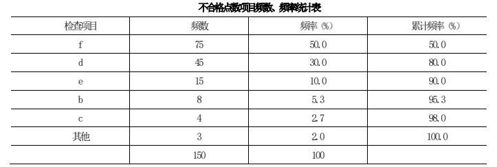 二建建设工程施工管理,模拟试卷,2025二建《建设工程施工管理》自测练习卷4