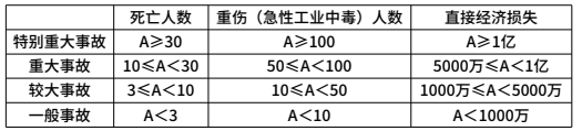 二建建设工程施工管理,模拟试卷,2025二建《建设工程施工管理》易错考点卷2