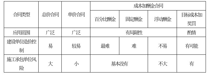 二建建设工程施工管理,模拟试卷,2025二建《建设工程施工管理》高频考点1 二建建设工程施工管理,模拟试卷,2025二建《建设工程施工管理》高频考点1