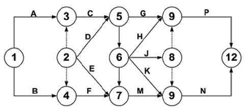 二建建设工程施工管理,内部冲刺,第三章 施工进度管理,第3节 工程网络计划技术
