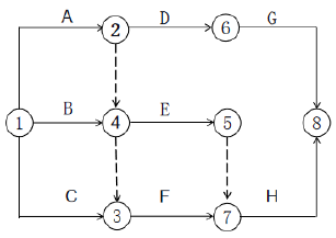 二建建设工程施工管理,内部冲刺,第三章 施工进度管理,第3节 工程网络计划技术