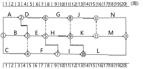 二建建设工程施工管理,内部冲刺,第三章 施工进度管理,第3节 工程网络计划技术
