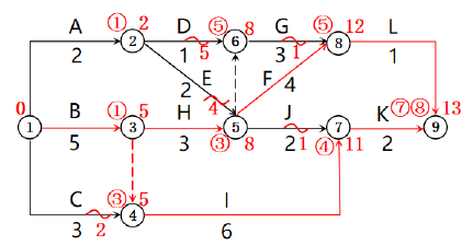 二建建设工程施工管理,内部冲刺,第三章 施工进度管理,第3节 工程网络计划技术