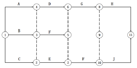 二建建设工程施工管理,内部冲刺,第三章 施工进度管理,第3节 工程网络计划技术