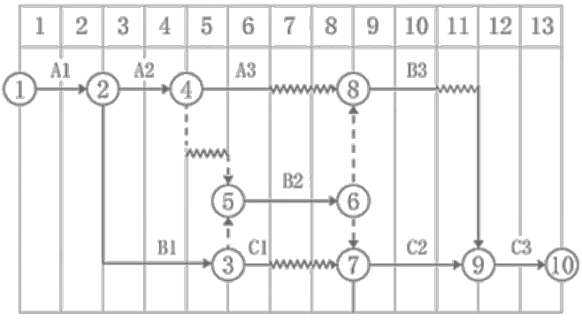 二建建设工程施工管理,内部冲刺,第三章 施工进度管理,第3节 工程网络计划技术