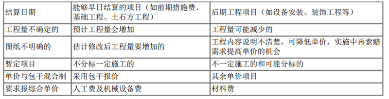 二建建设工程施工管理,内部冲刺,第二章 施工招标投标与合同管理,第1节 施工招标投标