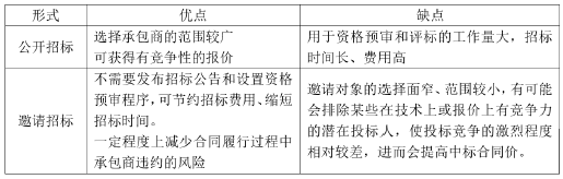 二建建设工程施工管理,内部冲刺,第二章 施工招标投标与合同管理,第1节 施工招标投标