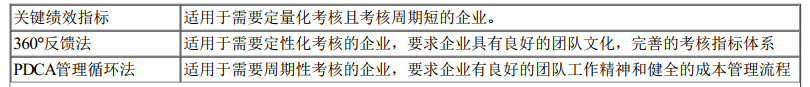 二建建设工程施工管理,内部冲刺,第五章 施工成本管理,第5节 施工成本分析与管理绩效考核 二建建设工程施工管理,内部冲刺,第五章 施工成本管理,第5节 施工成本分析与管理绩效考核