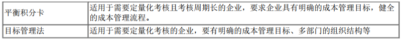 二建建设工程施工管理,内部冲刺,第五章 施工成本管理,第5节 施工成本分析与管理绩效考核 二建建设工程施工管理,内部冲刺,第五章 施工成本管理,第5节 施工成本分析与管理绩效考核