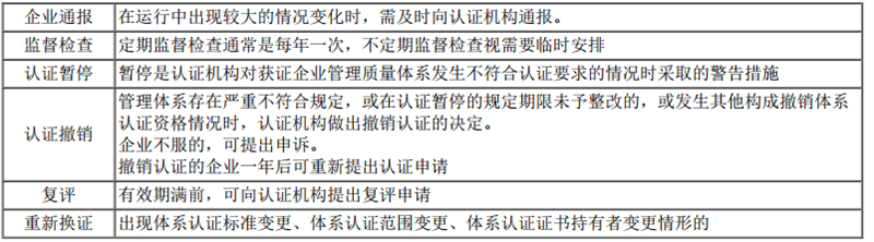 二建建设工程施工管理,内部冲刺,第四章 施工质量管理,第1节 施工质量影响因素及管理体系