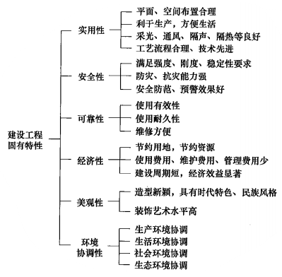 二建建设工程施工管理,内部冲刺,第四章 施工质量管理,第1节 施工质量影响因素及管理体系