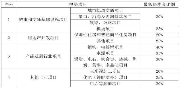 二建建设工程施工管理,内部冲刺,第一章 施工组织与目标控制,第1节 工程项目投资管理与实施