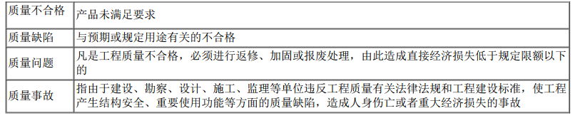 二建建设工程施工管理,内部冲刺,第四章 施工质量管理,第4节 施工质量事故预防与调查处理
