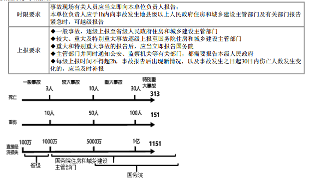 二建建设工程施工管理,内部冲刺,第四章 施工质量管理,第4节 施工质量事故预防与调查处理