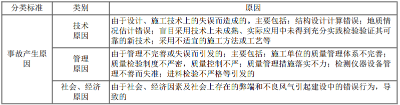 二建建设工程施工管理,内部冲刺,第四章 施工质量管理,第4节 施工质量事故预防与调查处理