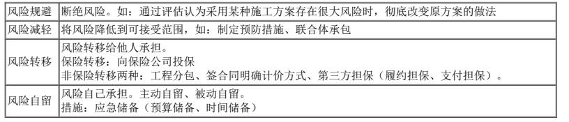 二建建设工程施工管理,内部冲刺,第二章 施工招标投标与合同管理,第3节 施工承包风险管理及担保保险