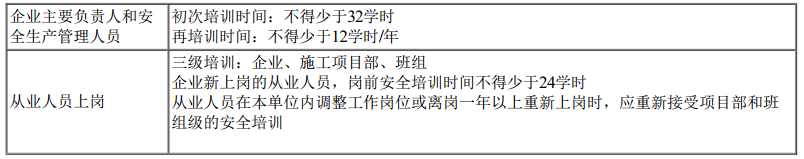 二建建设工程施工管理,内部冲刺,第六章 施工安全管理,第2节 施工生产危险源与安全管理制度