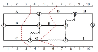 二建建设工程施工管理,内部冲刺,第三章 施工进度管理,第4节 施工进度控制