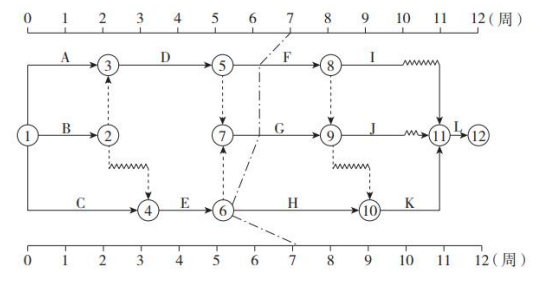 二建建设工程施工管理,内部冲刺,第三章 施工进度管理,第4节 施工进度控制