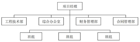二建建设工程施工管理,模拟试卷,2025二建《建设工程施工管理》模拟试卷4