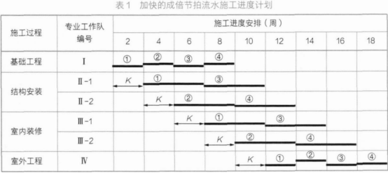 二建建设工程施工管理,模拟试卷,2025二建《建设工程施工管理》模拟试卷3