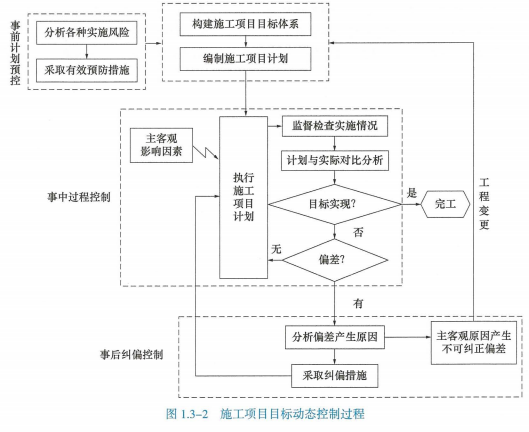 二建建设工程施工管理,模拟试卷,2025二建《建设工程施工管理》高分通关卷1