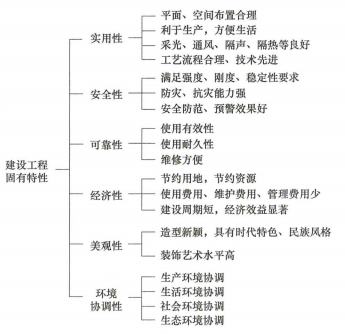 二建建设工程施工管理,模拟试卷,2025二建《建设工程施工管理》高分通关卷1