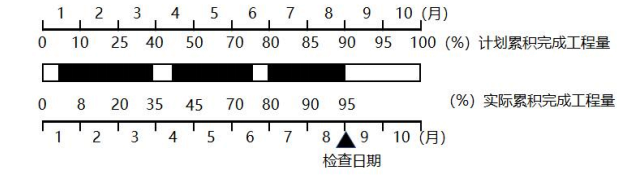 二建建设工程施工管理,模拟试卷,2025二建《建设工程施工管理》高分通关卷3