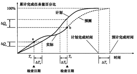 二建建设工程施工管理,模拟试卷,2025二建《建设工程施工管理》高分通关卷3