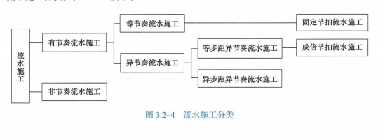 二建建设工程施工管理,历年真题,2025二建《建设工程施工管理》真题精选（5月11日）