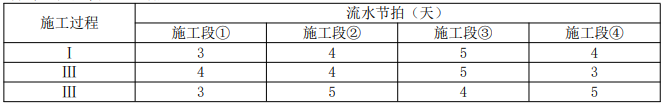 二建建设工程施工管理,历年真题,2025二建《建设工程施工管理》真题精选（5月10日）