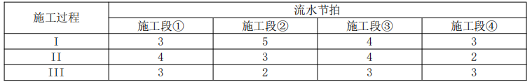 二建建设工程施工管理,历年真题,2025二建《建设工程施工管理》真题精选（5月11日）