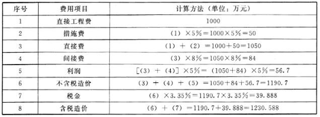 二建建设工程施工管理,章节练习,二建建设工程施工管理真题