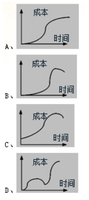 二建建设工程施工管理,章节练习,二建建设工程施工管理真题 二建建设工程施工管理,章节练习,二建建设工程施工管理真题
