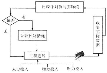 二建建设工程施工管理,章节练习,二建建设工程施工管理真题