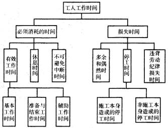 二建建设工程施工管理,章节练习,二建建设工程施工管理真题 二建建设工程施工管理,章节练习,二建建设工程施工管理真题