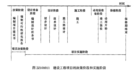 二建建设工程施工管理,章节练习,二级建造师《建设工程施工管理》